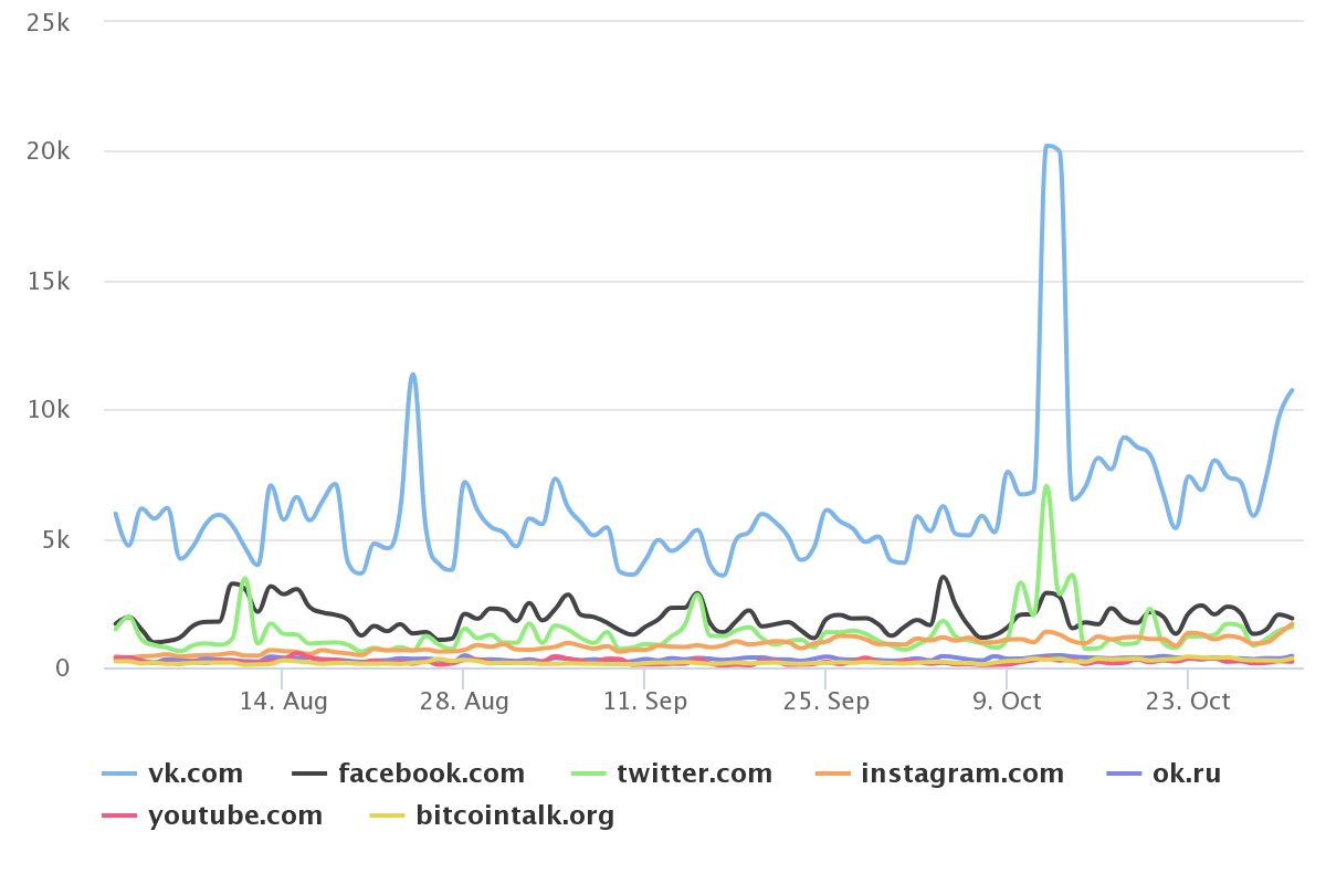 4. Пики упоминаний по источникам.png